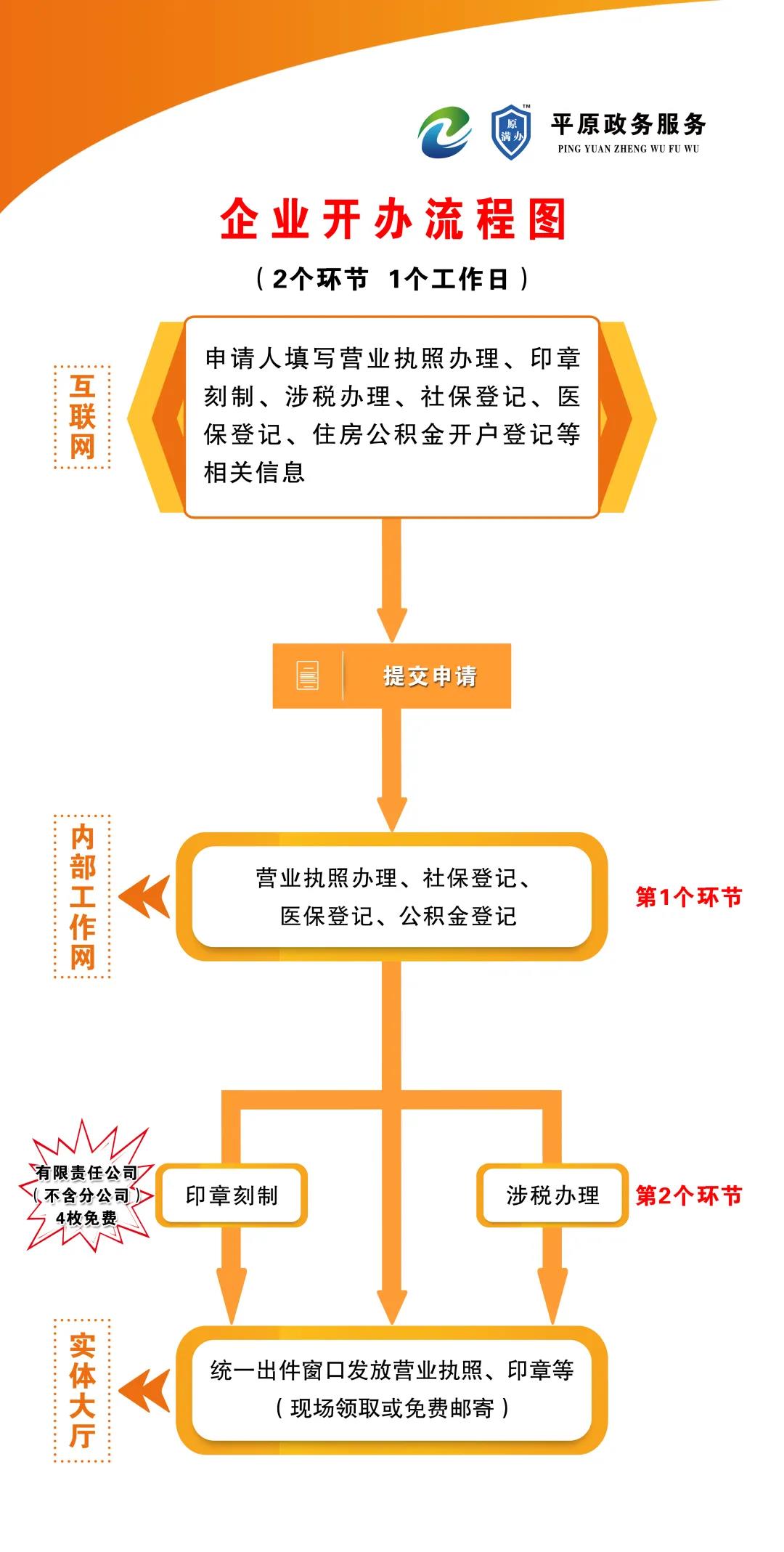 工程项目资金管理流程_工程管理系统_南京农业大学工学院 管理工程系统 李静 系主任