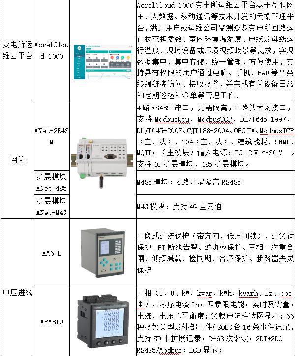 无线报警系统_凯虹无线报警说明书_lora无线报警解决方案