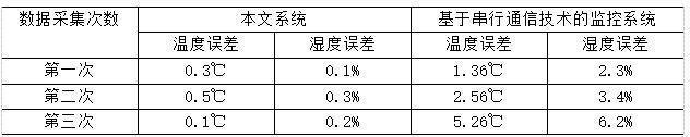 lora无线报警解决方案_凯虹无线报警说明书_无线报警系统