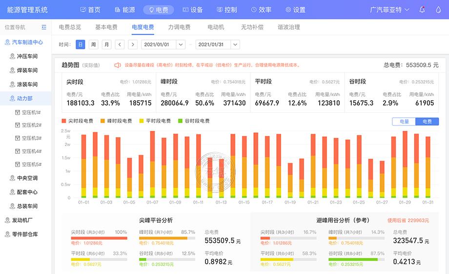 河南省公共机构能耗统计分析系统_大唐集团以热效率为核心能耗管理指导意见_能耗管理