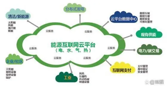 建筑能耗标准_建筑能耗管理_建筑能耗包括 的能耗