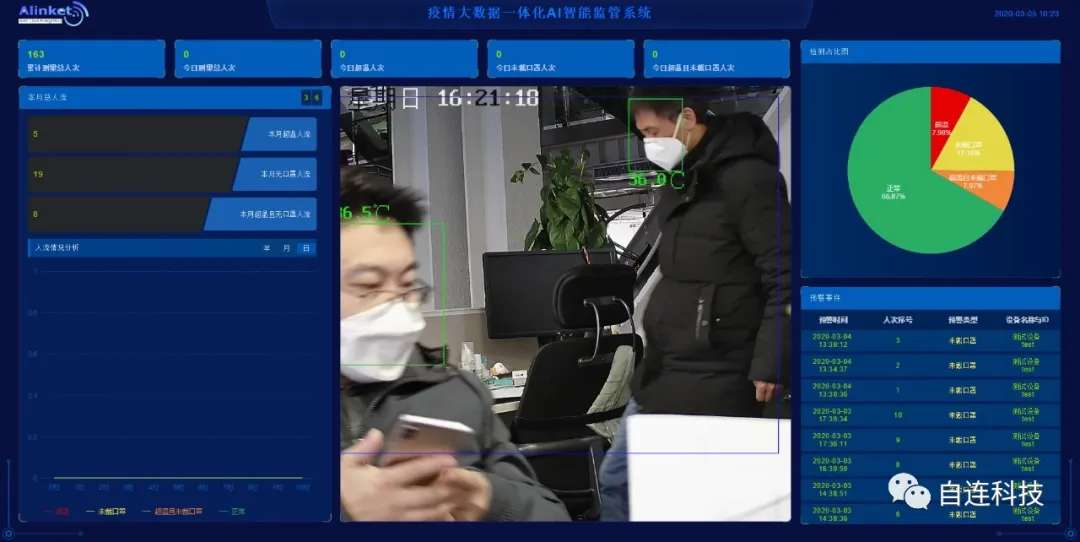 智慧城市与大数据课程_智慧园区大数据_大数据智慧城市的智慧引擎
