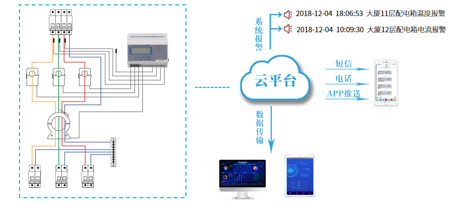 湿法脱硫制浆系统能耗_能耗管理系统_能耗管理监测系统