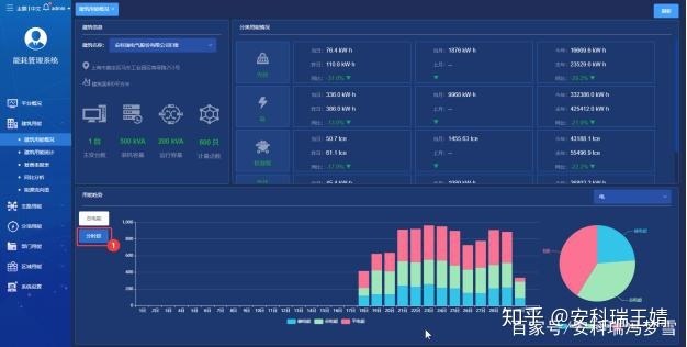 能耗监测平台_能耗监测管理_能耗监测系统介绍