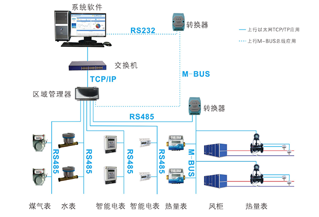 能耗监测系统介绍_能耗监测平台_能耗监测管理