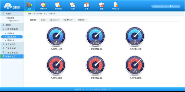 绩效管理是管理组织绩效的系统_虚拟化云计算平台的能耗管理_能耗管理系统