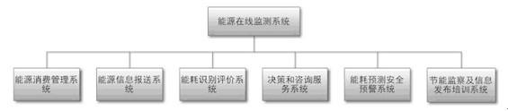 能耗监测_能耗监测管理系统_能耗 监测