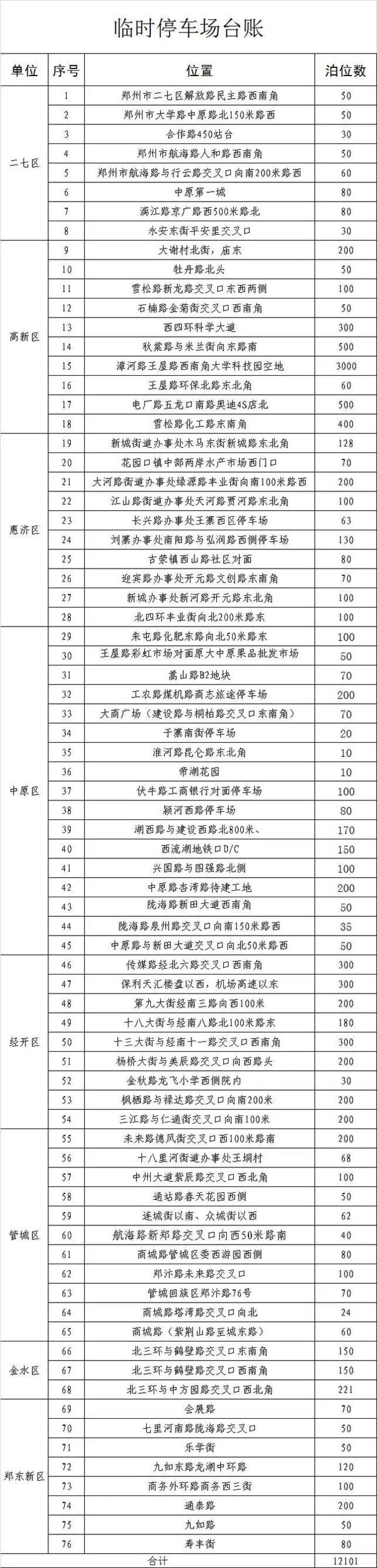 智能车库_平安巢智能移动车库价格_我爱我车智能车库多少钱