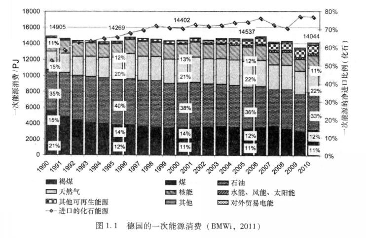 镇江企业综合能耗管理系统服务商_岩棉制品综合能耗计算_企业综合能耗