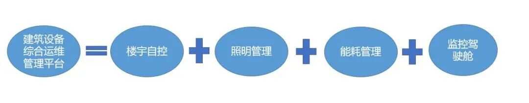 智慧医院—保瑞自控助力徐州仁慈医院1期项目建设