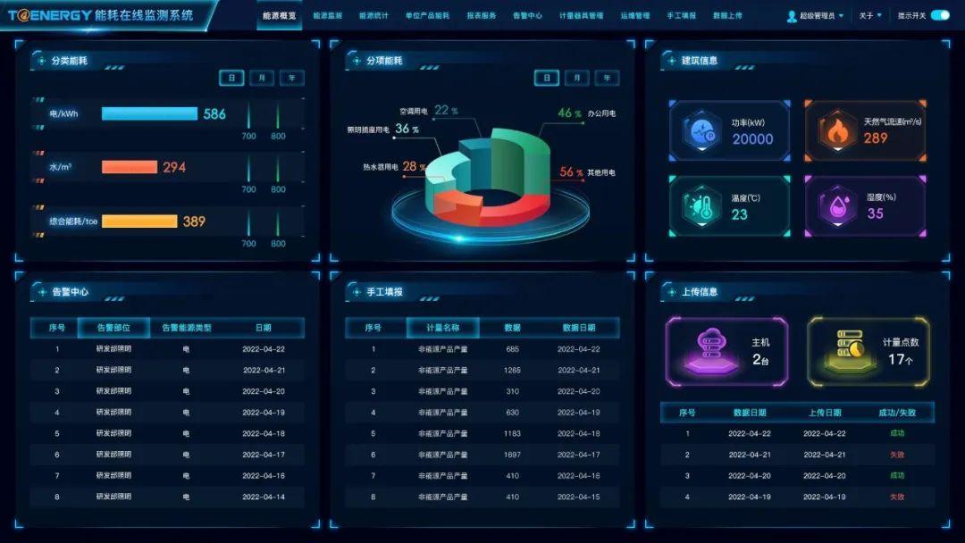 河南省公共机构能耗统计分析系统_能耗管理_建筑能耗包括 的能耗