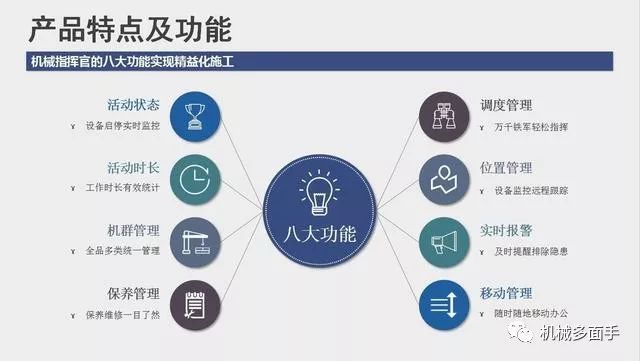fanuc系统报警 代码420报警_无线报警系统_无线报警系统方案