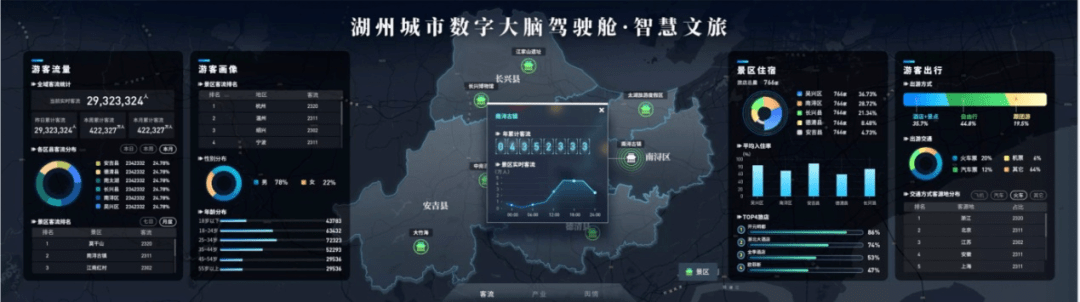 湖州智慧园区_智慧园区园区规划解决方案_智慧园区运营专家
