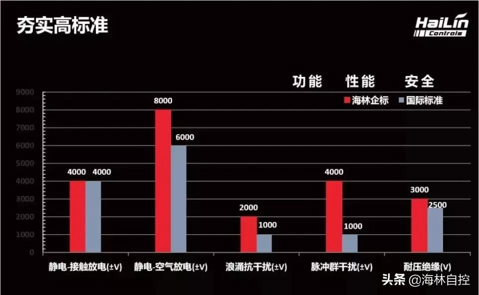 楼宇自控系统国产品牌_楼宇电控锁品牌_智能化楼宇系统包括