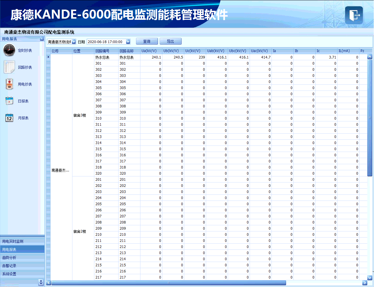 能耗监测 手机_能耗监测系统项目管理_能耗监测和环境参数测量系统