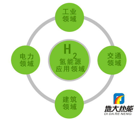 智慧园区规划_智慧园区目标_智慧产业园区