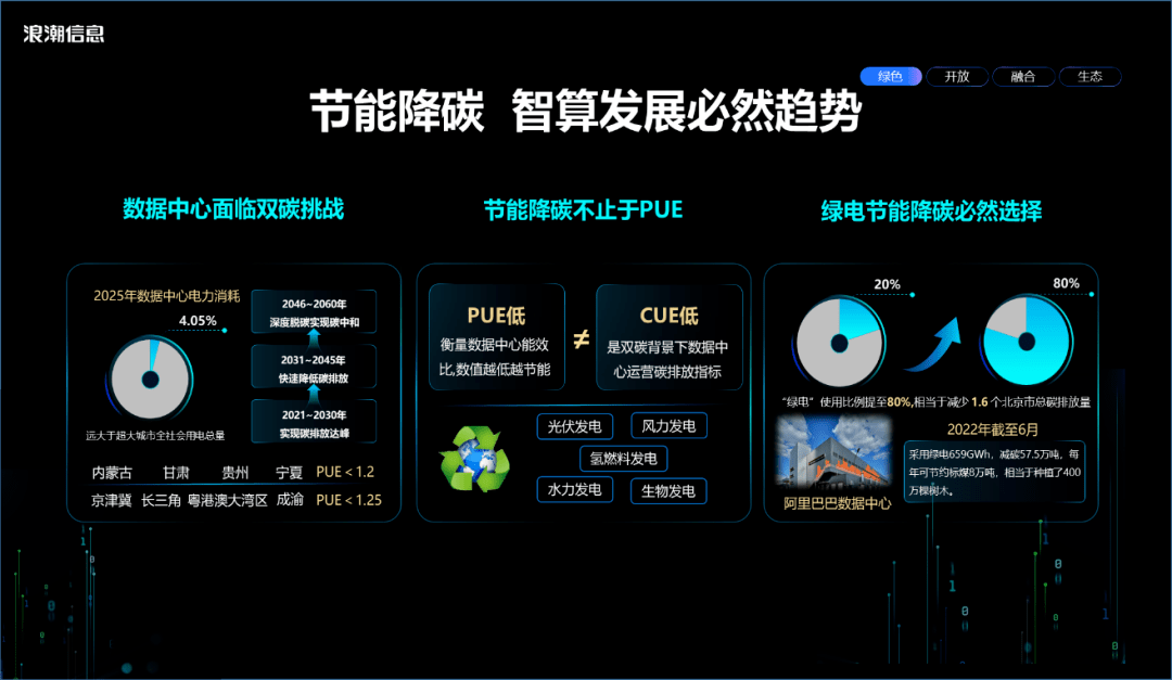 数据中心能耗管理_管理信息系统 数据流程图的画法_能耗管理平台