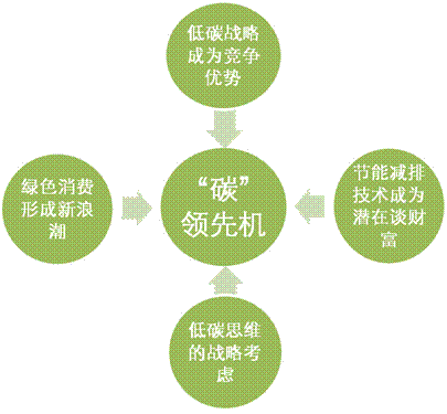 数据中心能耗管理_管理信息系统 数据流程图的画法_能耗管理平台