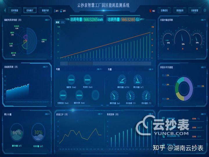 大唐集团以热效率为核心能耗管理指导意见_能耗管理_能耗设施设备运行管理及节电,节水,节油等管理措施