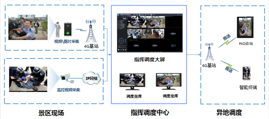 能耗管理监测系统_能耗管理系统价格_能耗监控平台价格