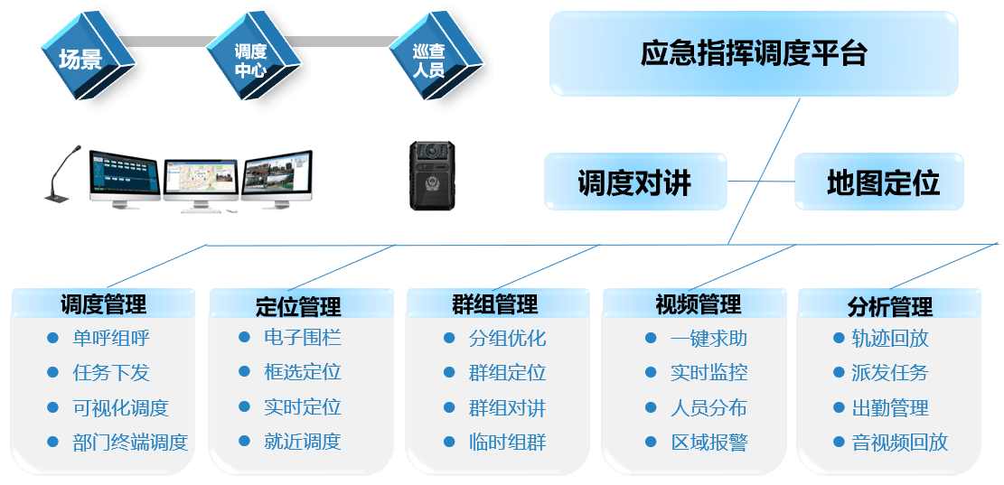能耗监控平台价格_能耗管理系统价格_能耗管理监测系统