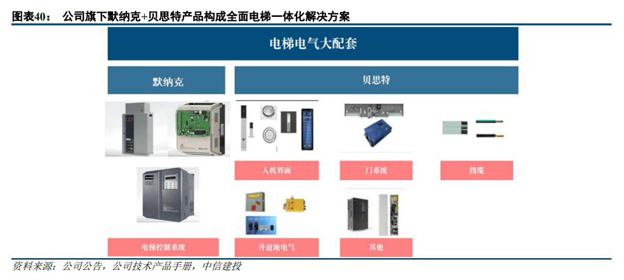 能耗管理_一级能耗和二级能耗的区别_能耗监测