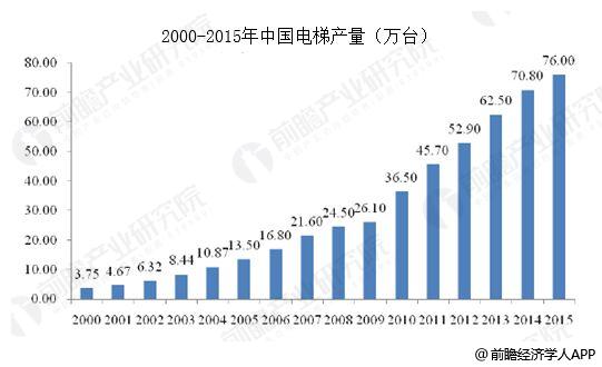 能耗监测_一级能耗和二级能耗的区别_能耗管理