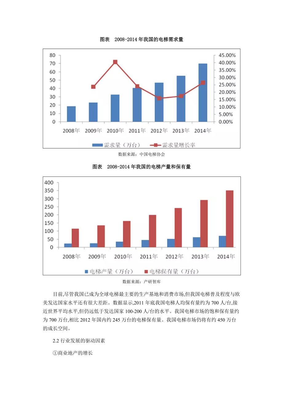 能耗监测_能耗管理_一级能耗和二级能耗的区别