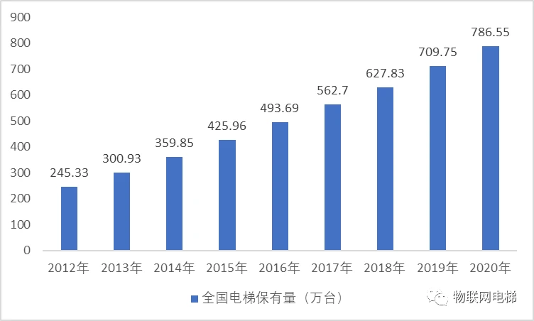 能耗管理_能耗监测_一级能耗和二级能耗的区别