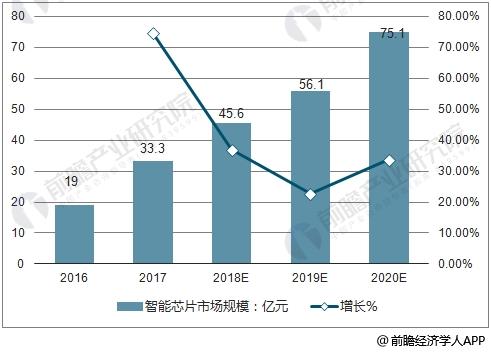 智能穿戴与智能家居_智能家居_智能舒适家居公司起名