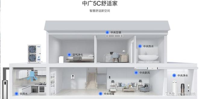 zigbee家居智能_家居智能_智能家居