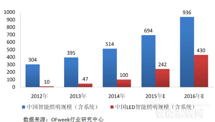 led照明灯_品一照明led隧道灯_雷声照明led灯轨道灯