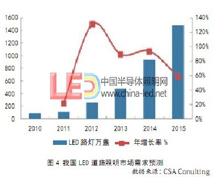 品一照明led隧道灯_雷声照明led灯轨道灯_led照明灯