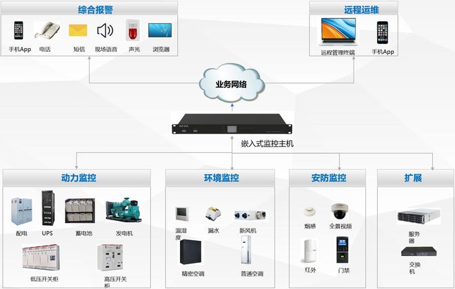 门禁监控_门禁监控_监控门禁系统安装方案