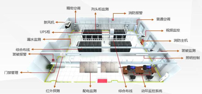 监控门禁系统安装方案_门禁监控_门禁监控