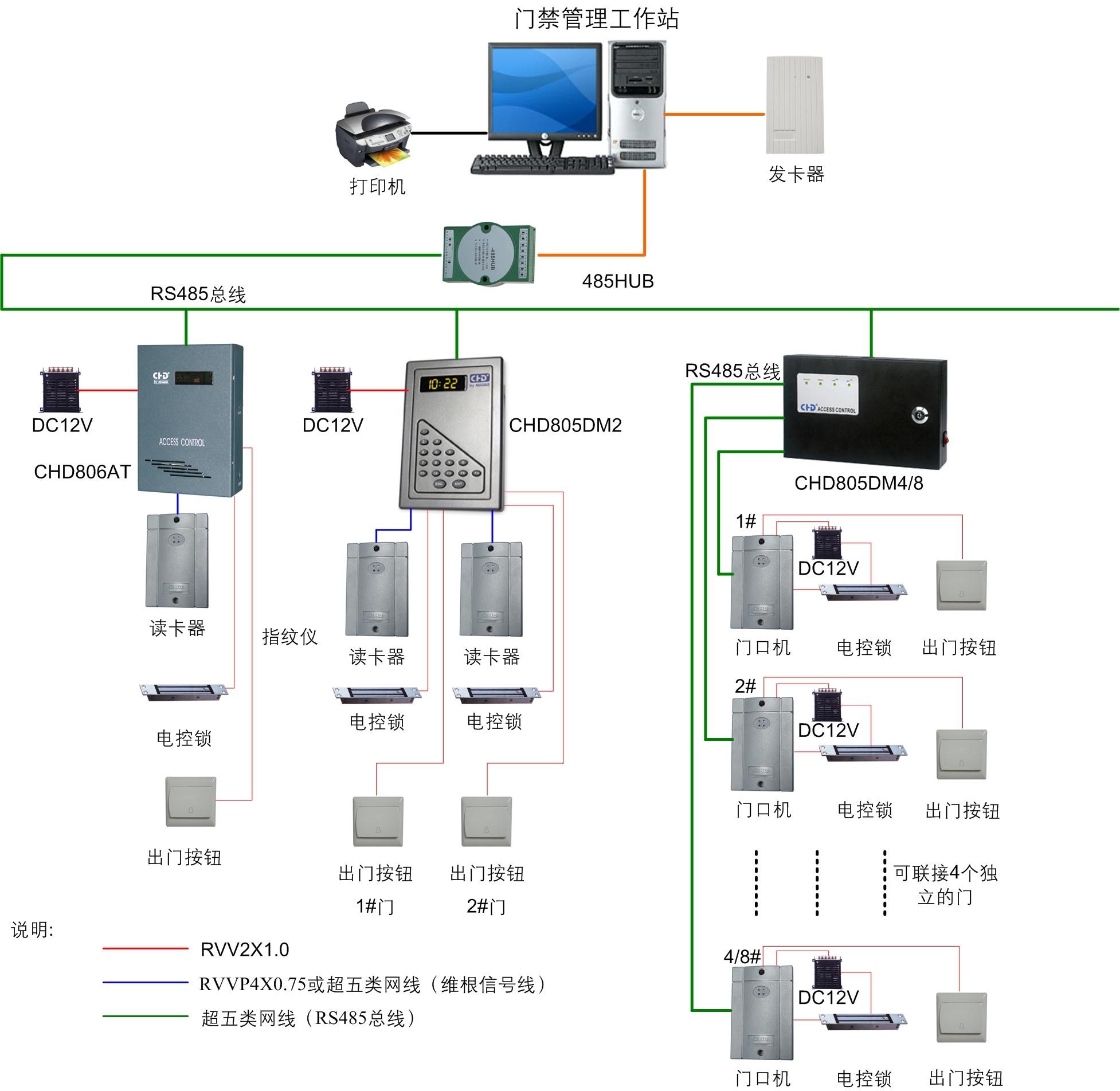 门禁控制系统_门禁控制系统的配置原则_门禁控制系统中c有什么含义