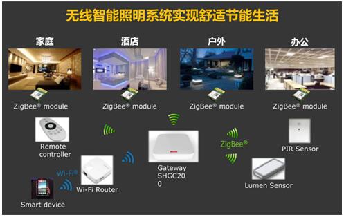 灯光控制系统_灯光氛围控制_全屋智能灯光窗帘控制