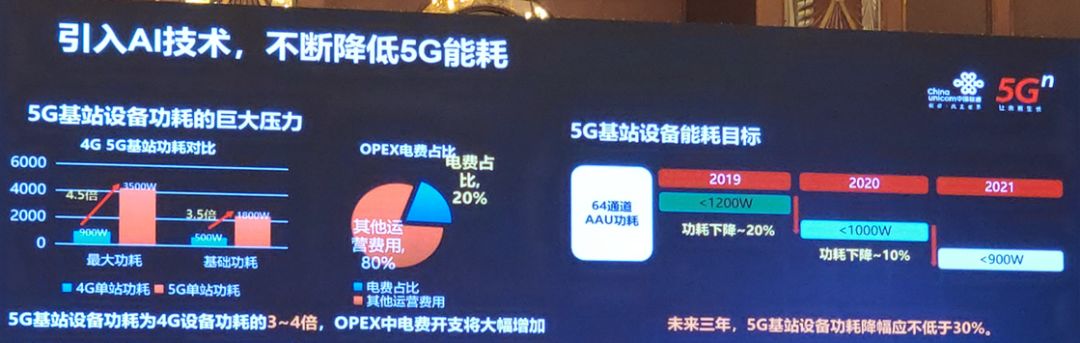三级能耗和一级能耗_大唐集团以热效率为核心能耗管理指导意见_基站能耗管理
