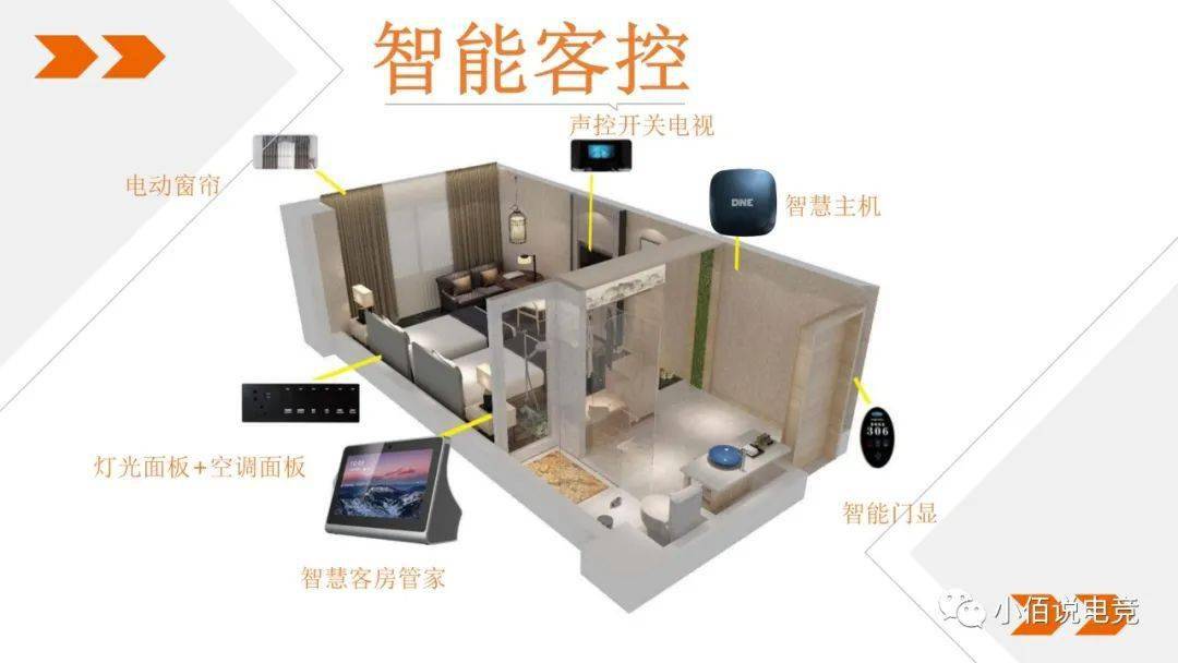 客房控制系统猎网客控_客控_控客智能插座
