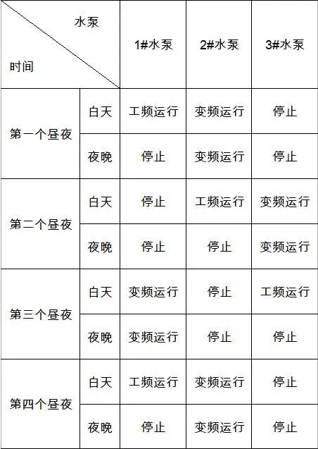 恒压供水系统_供水施救和压风自救_煤矿压风供水自救装置