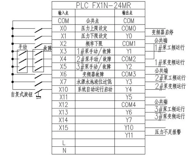煤矿压风供水自救装置_恒压供水系统_供水施救和压风自救