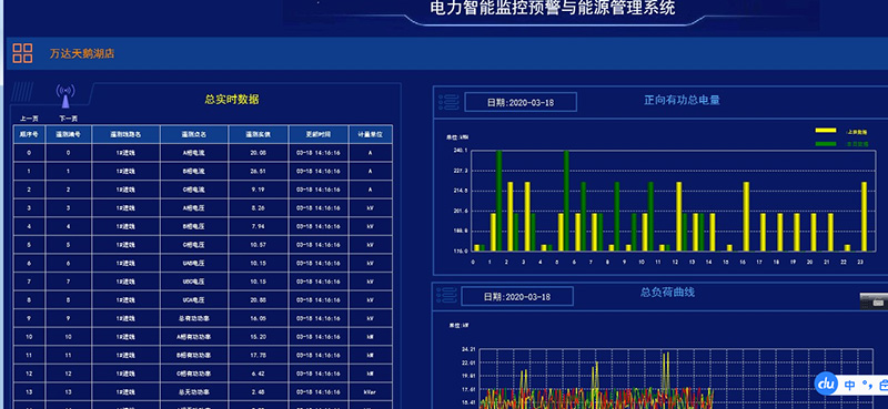 公共建筑能耗限额管理_园区能耗管理系统_酒店工程部能耗管理