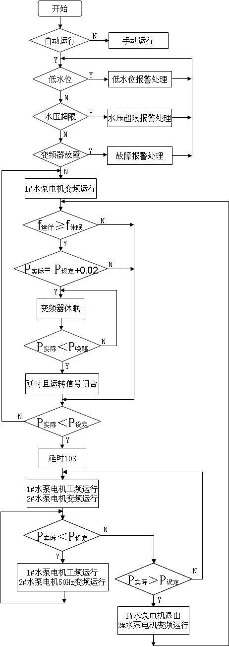 矿用压风供水自救装置_二次供水对管压要求_恒压供水系统