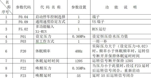 恒压供水系统_矿用压风供水自救装置_二次供水对管压要求