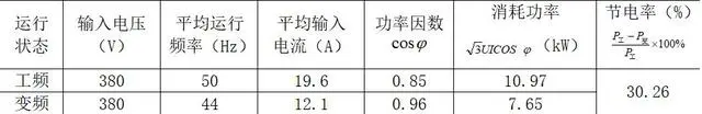 恒压供水系统_二次供水对管压要求_矿用压风供水自救装置