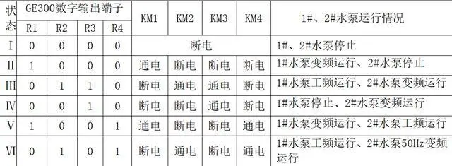 二次供水对管压要求_矿用压风供水自救装置_恒压供水系统