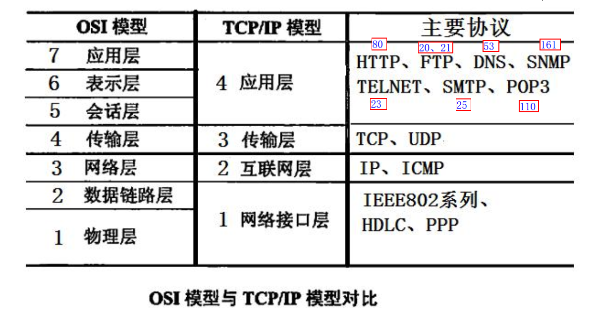 楼宇自控通讯协议_什么是三菱有协议通讯_西门子plc 人机界面 通讯 协议