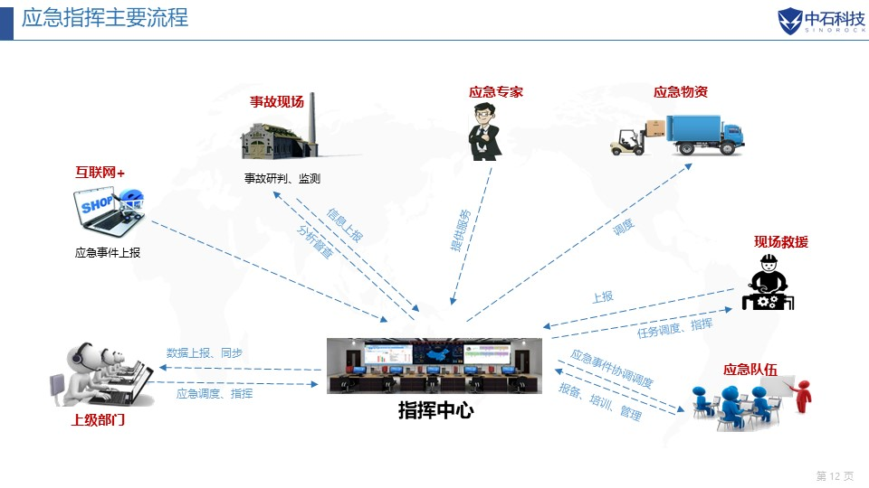 智慧化园区_物联网 智慧园区_叶城县轻工业园区化工区