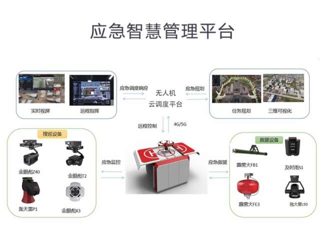 叶城县轻工业园区化工区_物联网 智慧园区_智慧化园区