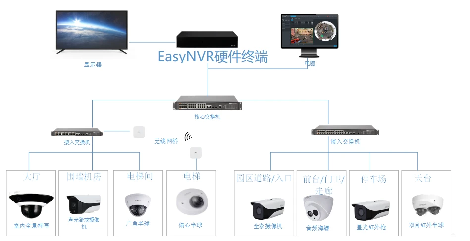 安防监控_兰州监控安防招聘_珠海监控安防公司